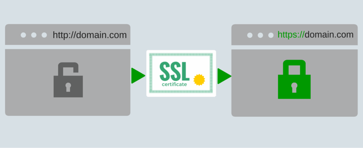 Giao thức bảo mật SSL